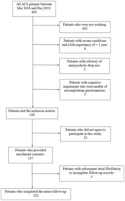 Work stress and changes in heart rate variability among employees after first acute coronary syndrome: a hospital-based longitudinal cohort study